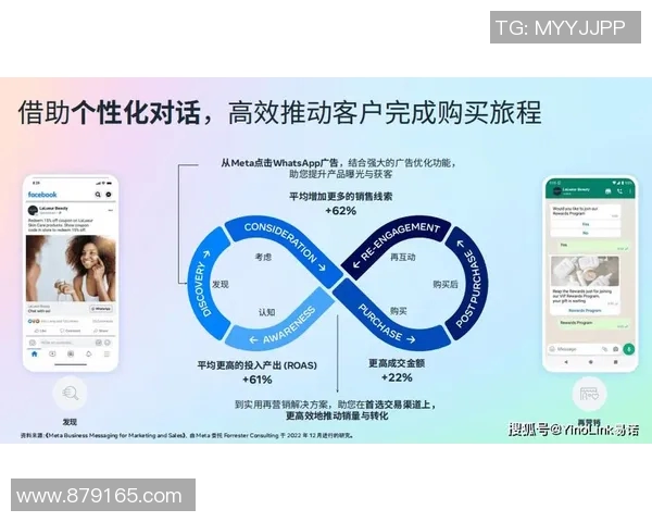 数据分析探讨Instagram平台的用户互动与内容配合表现的影响因素与趋势