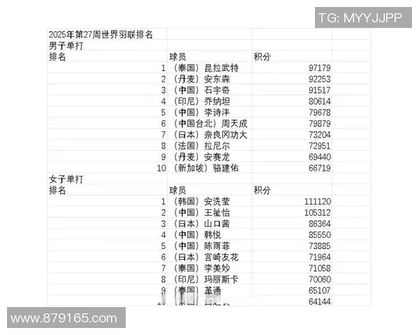 武汉乒乓球队强势领跑联赛积分榜以76分稳居第一名